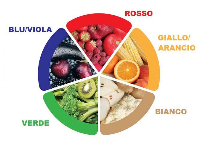 5-colori-alimentazione-sana-bcm-696x488
