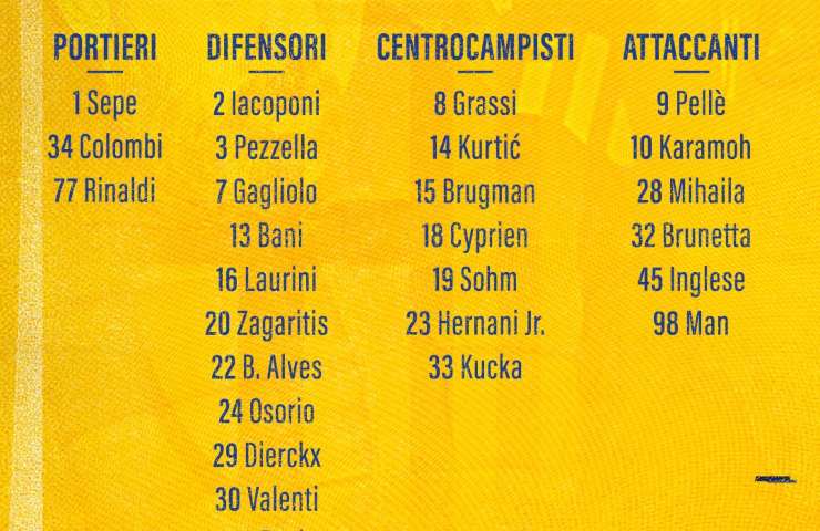 Parma elenco convocati (twitter)