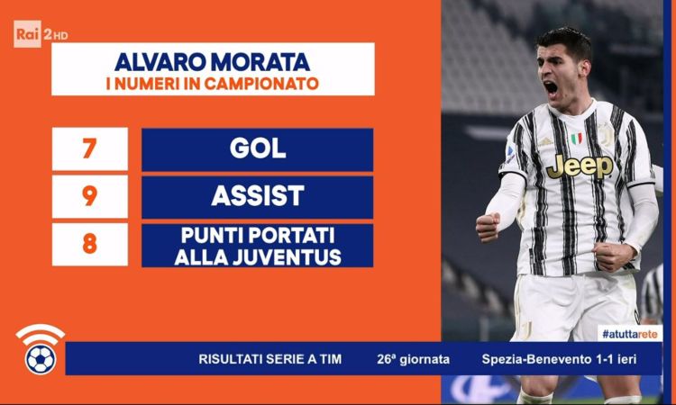 morata numeri rai sport